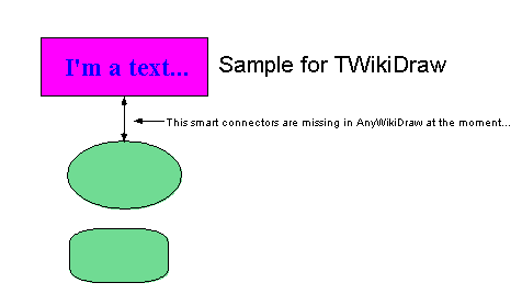 Édition du dessin twikitest.tdraw (s'ouvre dans une nouvelle fenêtre)